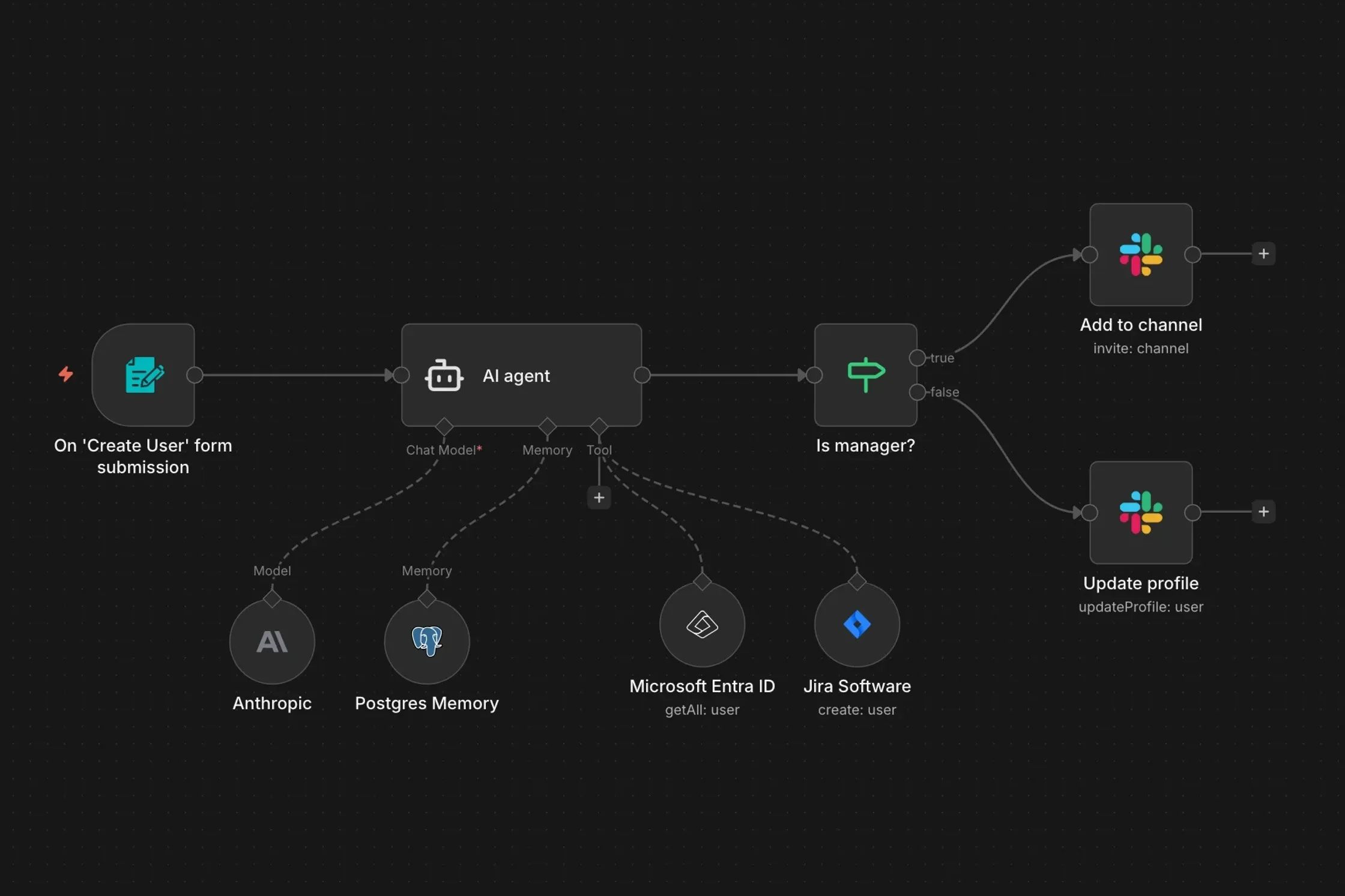 AI Operations