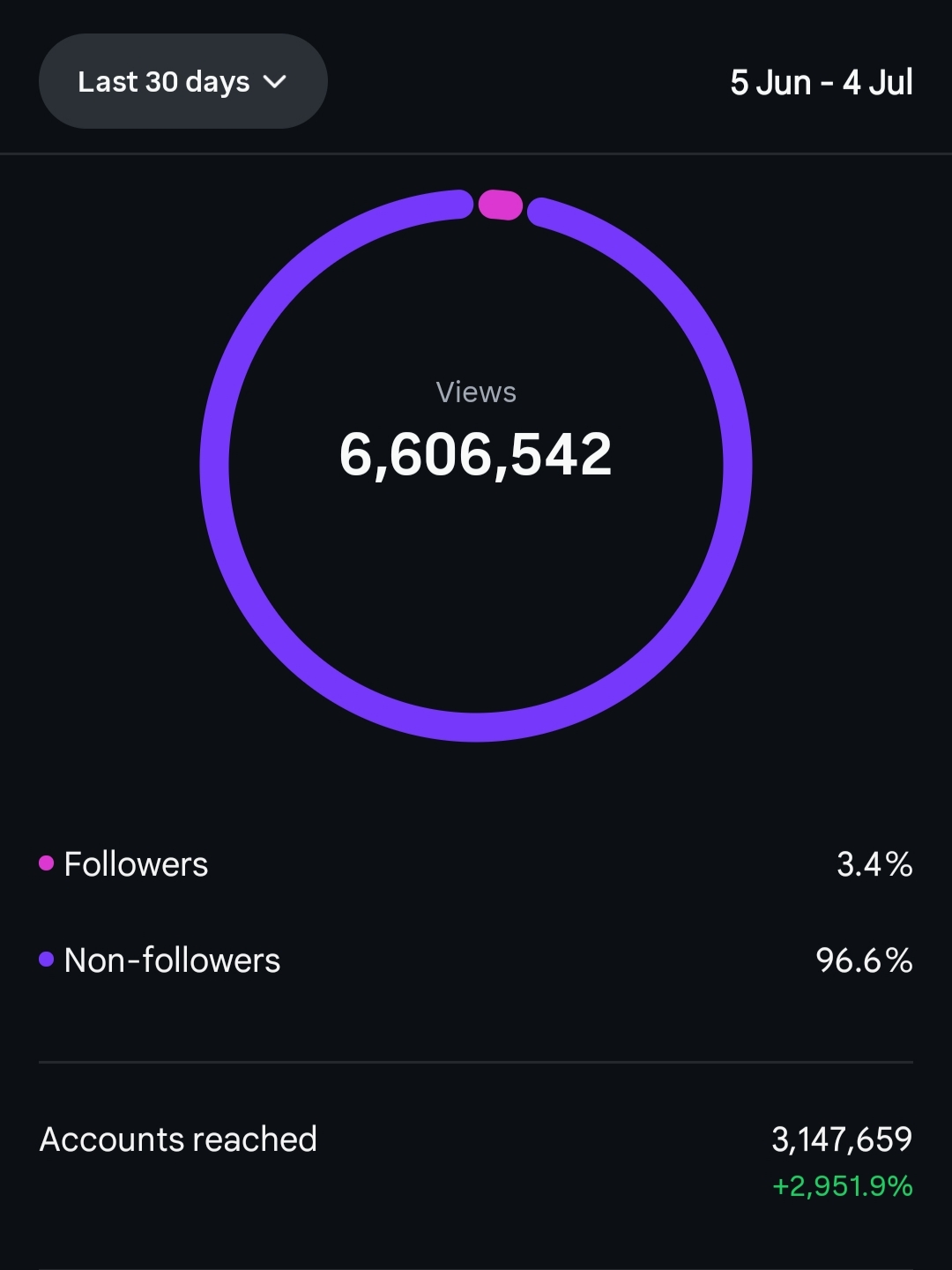 Instagram Views